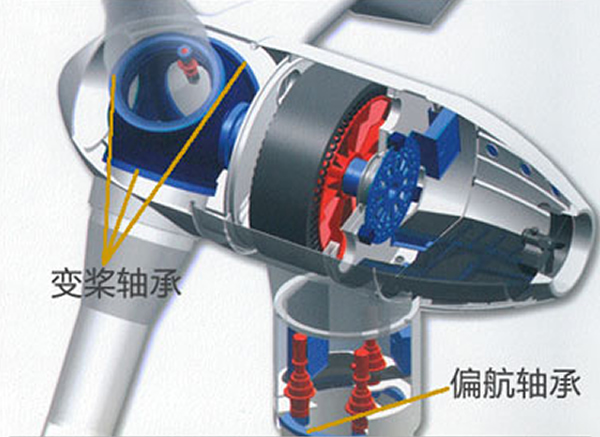風(fēng)力發(fā)電機(jī)偏航、變槳軸承